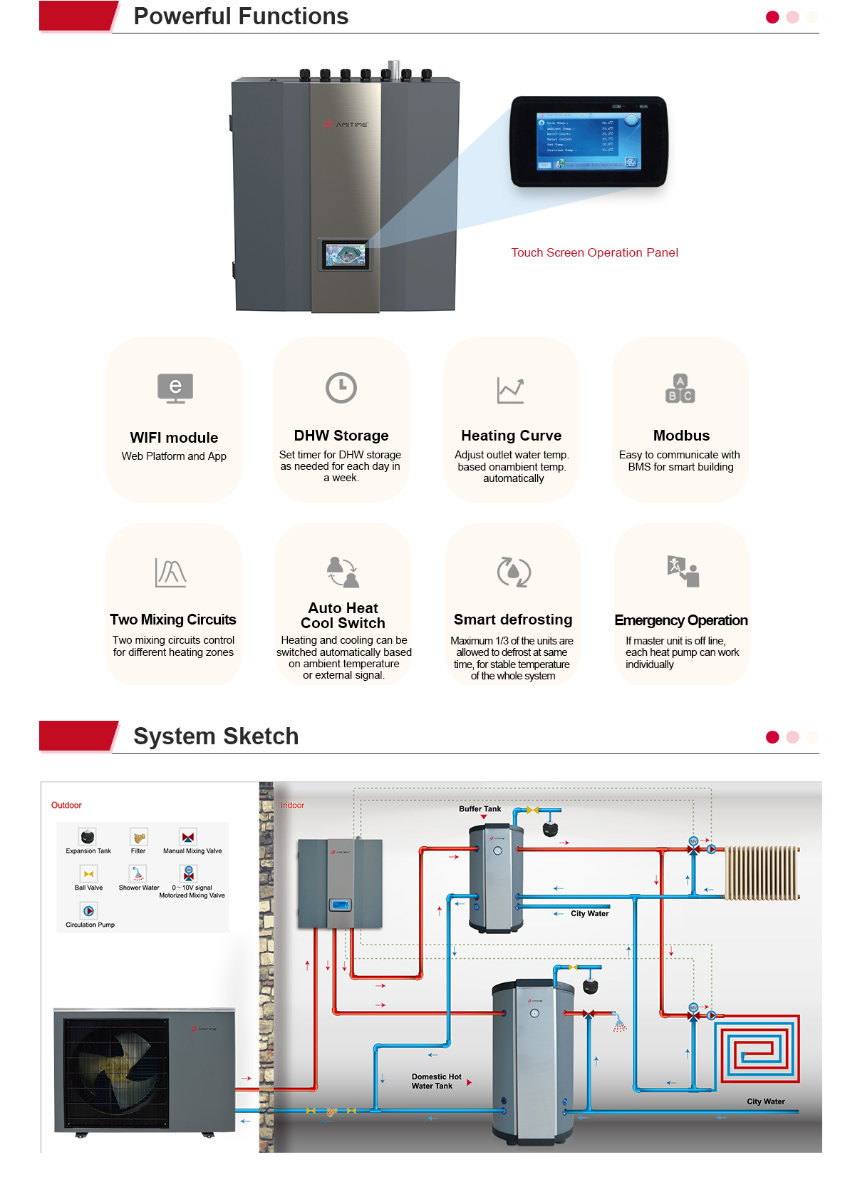 R32 HeatSTAR  M-HB Range Residential Heat Pumps Powerful Functions