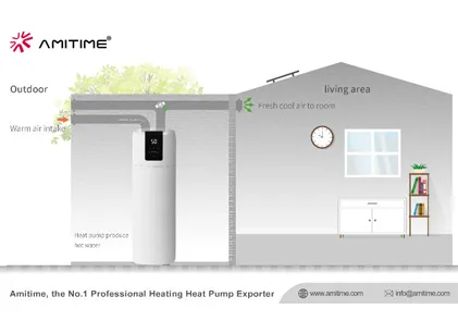 Serie AMITIME AquaSTAR: Ushering en una era de ''Carbono cero'' para el agua caliente del hogar